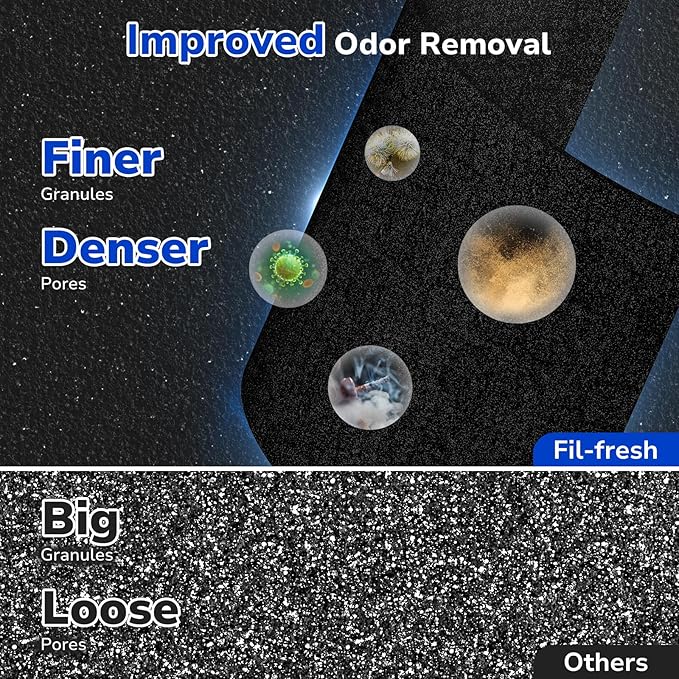 Fil-fresh Core 300 Replacement Filter, Compatible with LEVOIT 300 and Core 300S Air Purifier, Smoke Removal, H13 True HEPA Filters and Activated Carbon, Replace Core 300-RF-TX, 2-Pack