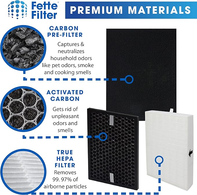 HPA5100B HPA5150 Air Purifier Replacement HEPA Filter Kit Compatible with Honeywell InSight Air Purifiers Model # HPA5100B / HPA5150 Part # HRF-R, HRFSC1, HRF-A100