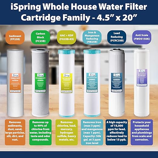 iSpring FC25B Whole House Water Filter, CTO Carbon Block, 20” x 4.5” for Sediment & Chlorine Removal