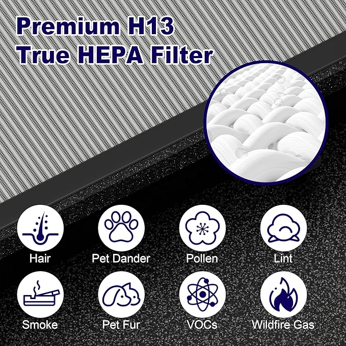MK04 Air Filter Replacement for Aroeve MK04 MG04JH Air Purifier, PETOX 4-in-1 H13 True HEPA High-Efficiency Activated Carbon Filter, Smoke Remover Version (3 Pack)