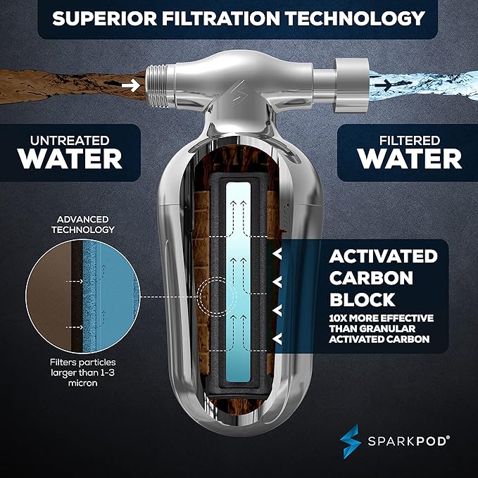 SparkPod Ultra Shower Filter Cartridge - High Output Shower Head Filter Cartridge Replacement - Unique Filtration Method Removes Up To 95% of Chlorine, Heavy Metals, Sediments & Impurities (3 Pieces)