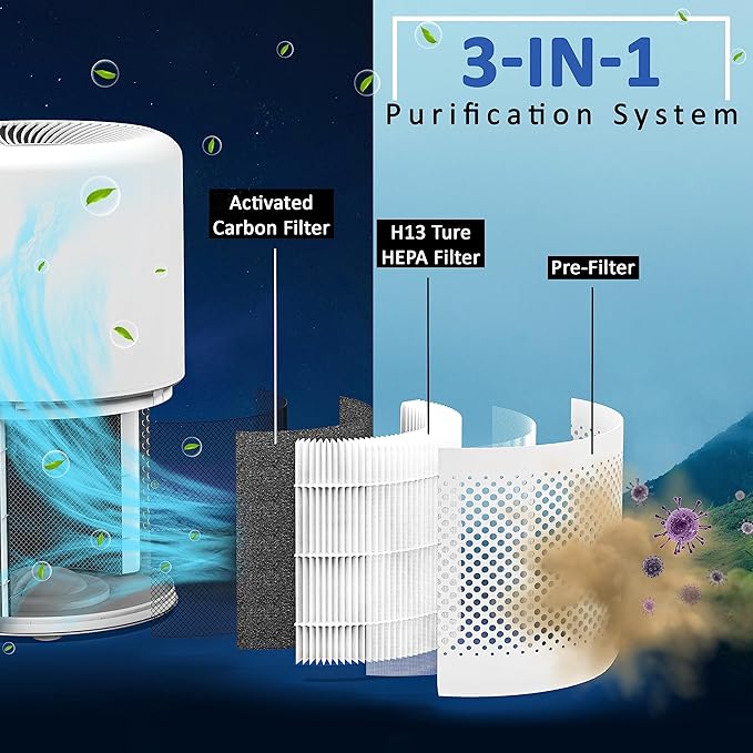 Flintar Core 300 Replacement Filters, Made in Taiwan, Compatible with LEVOIT Core 300-P, Core 300S Air Purifier, 3-in-1 H13 True HEPA Filter Replacement, Core 300-RF, 2-Pack