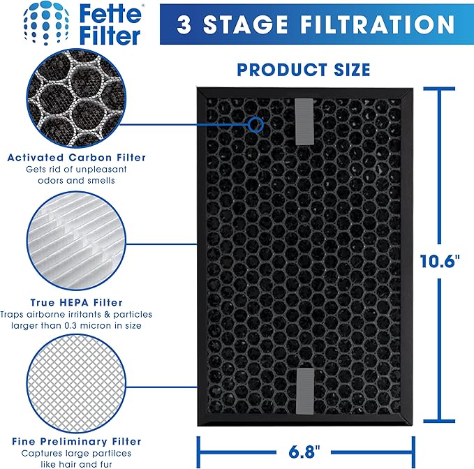 Fette Filter - HRFSC1 Activated Carbon Filter Compatible with Honeywell Filter S HRFSC1 for Honeywell HPA3000 PowerPlus and HPA5000 Insight Series Air Purifier - Pack of 1