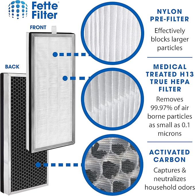 True HEPA Replacement Filter, Compatible with Medify MA Air Purifier 40 Series, 3-stage Pre-filter, H13 True HEPA and Activated Carbon Filter