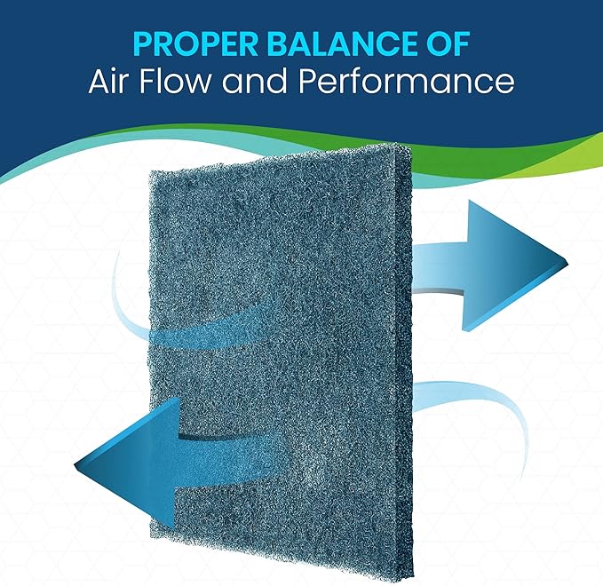 20x30x1 Cut To Fit Furnace & Air Conditioner Washable Reusable High Air Flow Polyester Fiber Filter Media (20" x 30" x .75" actual)