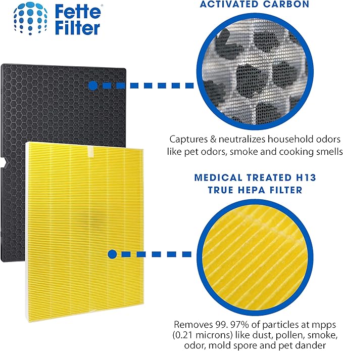 Winix C555 Compatible Premium H13 True HEPA Filter - Includes 1 HEPA Filter + 1 Washable Activated Carbon Filter