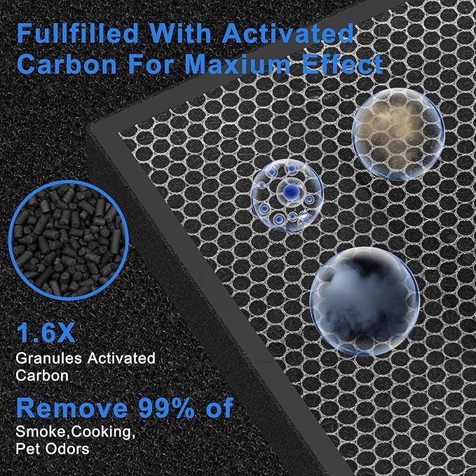 45i Replacement Filter Fit for Alen BreatheSmart Flex and 45i Pure Air Purifier Filter, 3-in-1 HEPA Filter + Activated Carbon Pre Filter, B4-Pure/ FL40, 2 Pack Hepa+ 4 Pack Carbon Filters