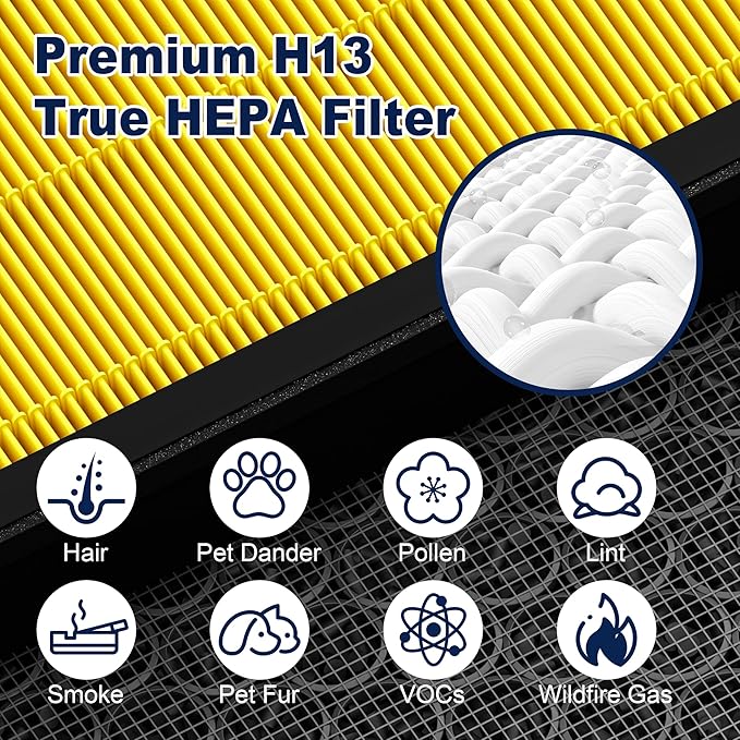 Vital 200S Pet Care Replacement Filter for LEVOIT Vital 200S and Vital 200S-P Air Purifier, HEPA and High-Efficiency Activated Carbon Filter, Vital 200S-RF-PA, 2 Pack, Yellow