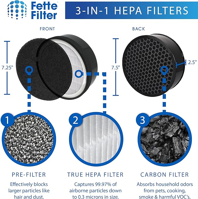 Fette Filter - Premium H13 True HEPA Replacement Filter compatible with Levoit Air Purifier LV-H132 Also Compatiable with other select Air Purifiers see listing for details Pack of 4