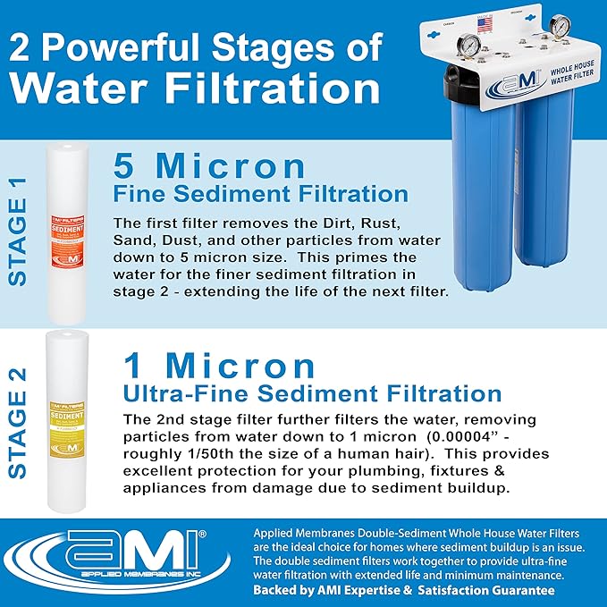 Applied Membranes Inc. 2-Stage Whole-House Water Filter System, 1-Micron and 5-Micron 4.5-Inch by 20-Inch Filters