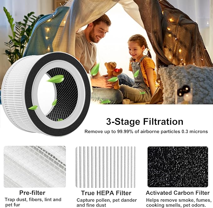 2-Pack True HEPA Replacement Filter, Compatible with Afloia Fillo and Mooka Allo Air Purifier, 3-in-1 H13 True HEPA Filter