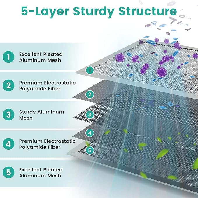 16x25x1 HVAC Furnace Air Filter, Reusable Washable Electrostatic Furnace Filter, MERV 8, Lasts a Lifetime, Breathe Fresher, Home And Office (Actual Size:15.5x24.65x0.82 Inch)