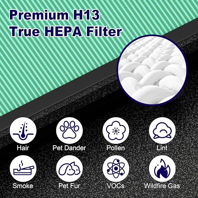 MK04 Air Filter Replacement for Aroeve MK04 MG04JH Air Purifier, 4-in-1 H13 True HEPA High-Efficiency Activated Carbon Filter, Standard Version (2 Pack)