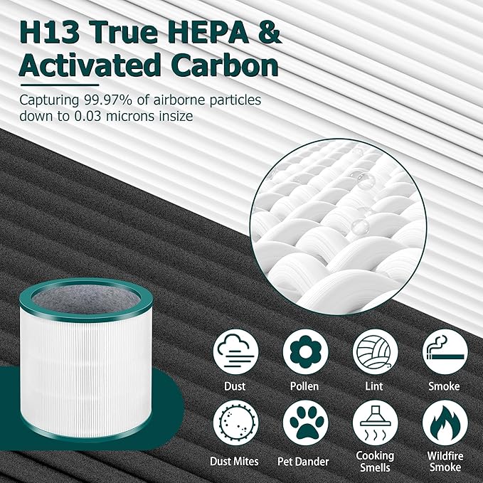 TP01 HEPA Filter Replacement for Dyson Tower Purifier Pure Cool Link TP01, TP02, TP03, AM11, BP01, Funmit 360° Combi HEPA and Activated Carbon Filter, Compared to Part 968126-03