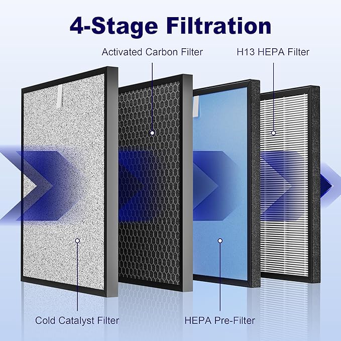 HSP001 Filter Replacements Compatible with HATHASPACE HSP001 Air Purifier, 4 in 2 H13 True HEPA and Activated Carbon Filter, 2 Pack