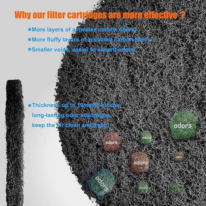 12-Pack Universal Stick-on Trash Can Odor Absorbing Filters, Thick Design Activated Charcoal Purifying Deodorizer for Trash Cans, Compost Buckets, Countertop and Recycle Bins (Round)