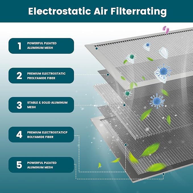 16x20x1 Air Filter-MERV 8, Washable & Reusable Electrostatic Air Filter, AC/HVAC Furnace Filter, Lasts a Lifetime, Permanent Filter, Breathe FresherHome And Office Actual Size:15.5x19.75x0.1 Inch