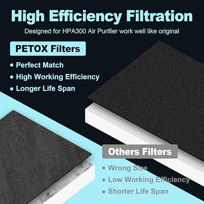 HPA300 HEPA Filter Replacement for Honeywell Air Purifiers HPA300 Series, HPA300, HPA304, HPA8350, HPA300VP, HPA3300b, HPA5300, Replace HRF-R3, 6 HEPA R and 8 Pre Filters A HRF-AP1