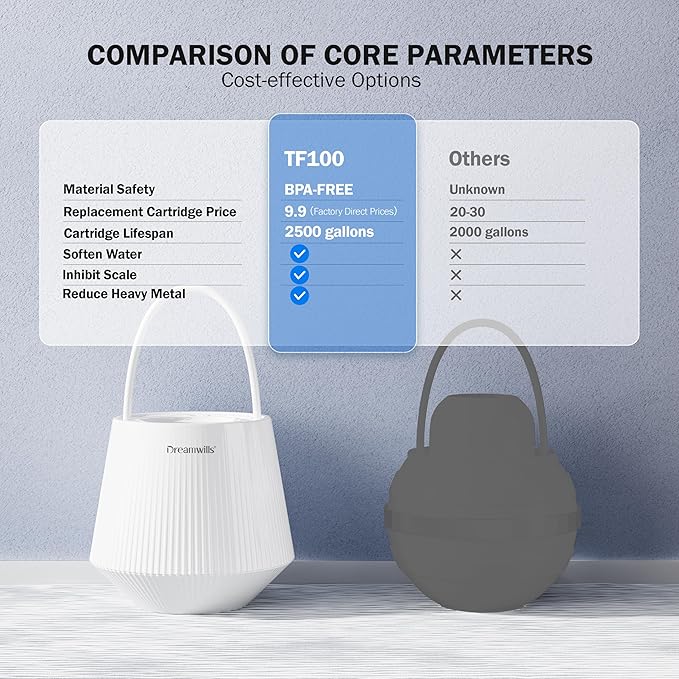 Outlet Dreamwills TF100 Bath Filter For Tub-Certified 15-Stages Bathtub Water Filter, Reduce 99% Heavy Metal, Chlorine,Hard Water Softener For Sensitive Skin,Body, Hair, BPA-Free|2500 Gallons