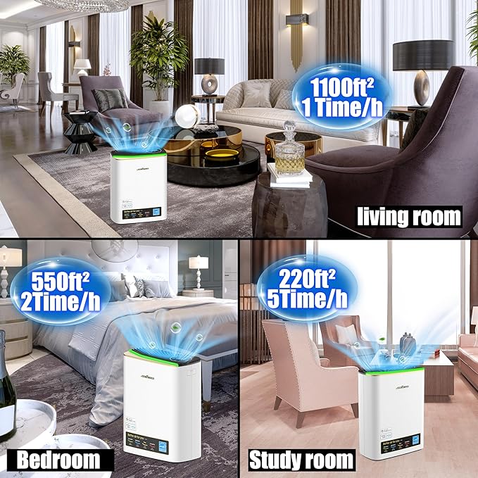 Jafända Air Purifiers for Home Large Room Up To 1100ft², True HEPA & Carbon Air Filter Remove 99.97% Dust Smoke Odor Pollen Pets Dander Allergies, Sleep Mode 20dB Works with Alexa,APP,PM2.5 Display