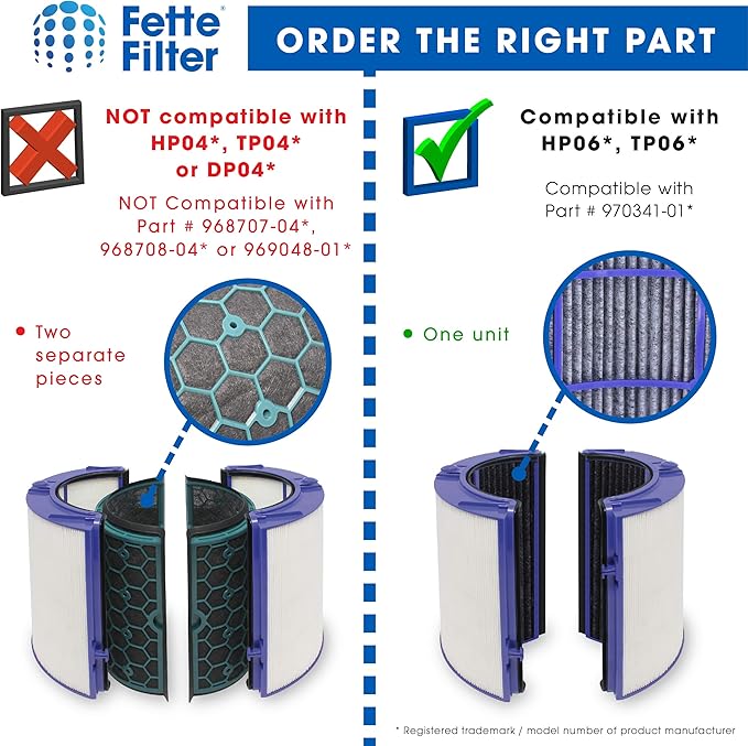 Fette Filter - Premium Air Purifier Filter Replacement Compatible with Dyson HP06, HP09, TP06, TP09, PH01, PH02, PH03, PH04, HP07, TP07 (Part No.970341-01 & 965432-01) - Pack of 1