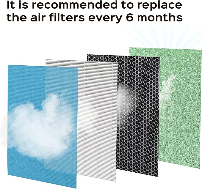 PURO²XYGEN P500_F2 - Universal Replacement Filter, Compatible with Colzer, Mooka, UNbeaten, Hosome, Elechomes, Simpure Air Purifiers for Home