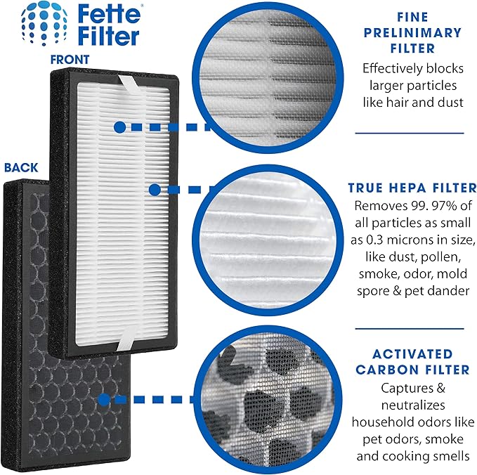 2 Pack of AP-DT10FL True Hepa Replacement Filter Compatible with TotalClean Desktop Air Purifier Models AP-DT10BK and AP-DT10WT. Compare to Part # AP-DT10FL