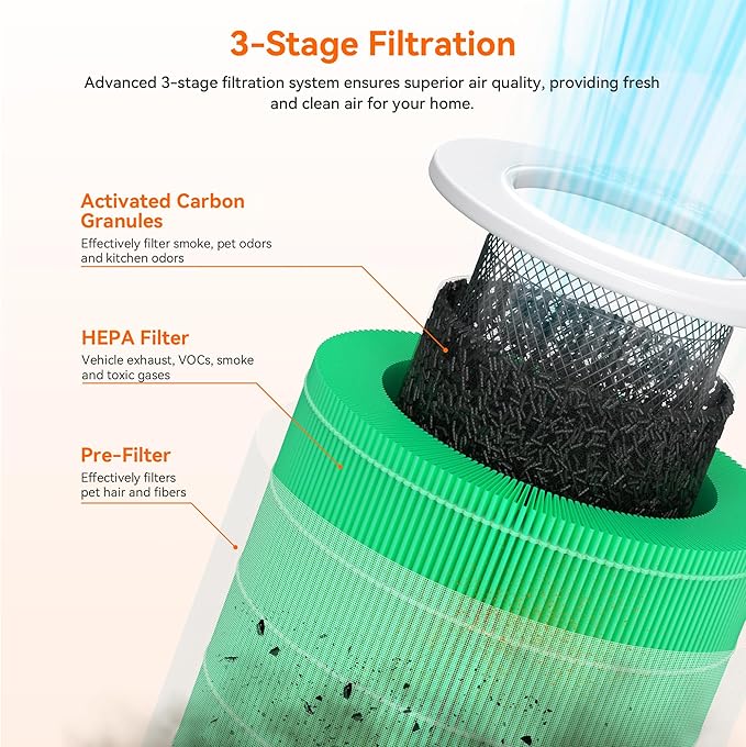 AIRROMI A2002 HEPA Air Purifier Replacement Filter, 3-In-1 Original Filter, Remove 99.97% of 0.3 Micron Particle Green Vocs (1pcs)