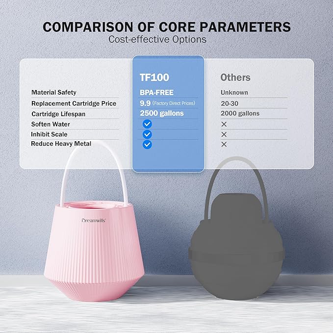 Outlet Dreamwills TF100 Bath Filter For Tub-Certified 15-Stages Bathtub Water Filter, Reduce 99% Heavy Metal,Hard Water Softener For Sensitive Skin, Body, Hair, BPA-Free|2500 Gallons, Pink