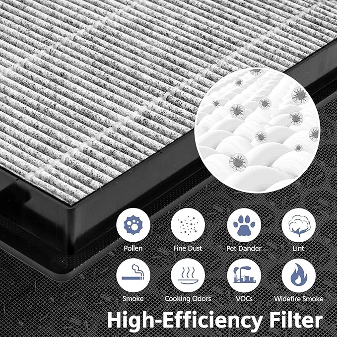 C401 Replacement Filter Compatible with LUFTRUM C401 Serie Car Air Purifier, fits C401, C401A, and C401AB, 3-Stage Filtration High-Efficiency Filter & Activated Carbon, 2-Pack