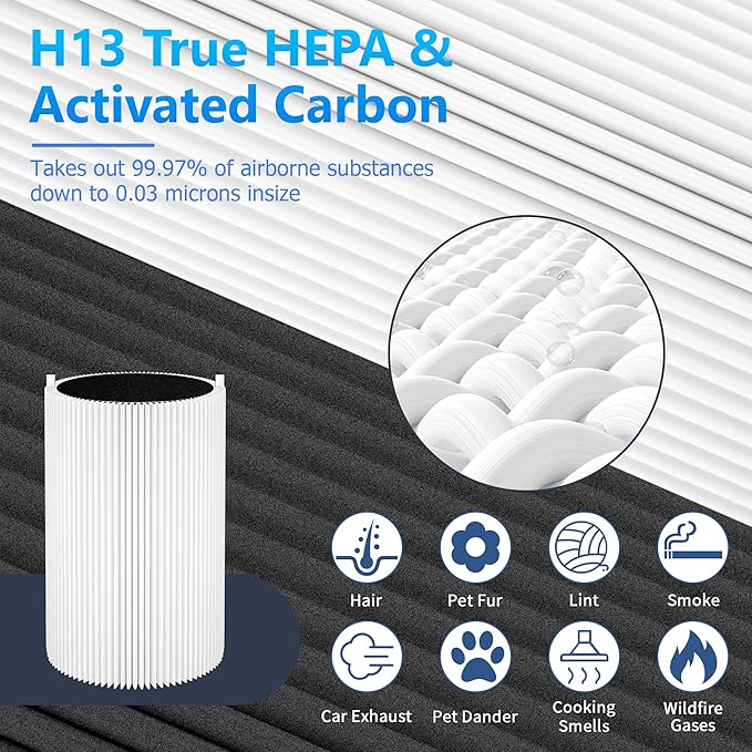3 Pack Blue Pure 411 Filter Replacement for Blueair Blue Pure 411 Genuine, 411+, 411 Auto and MINI Air Purifier, H13 True HEPA Filter, Particle and Activated Carbon by Funmit